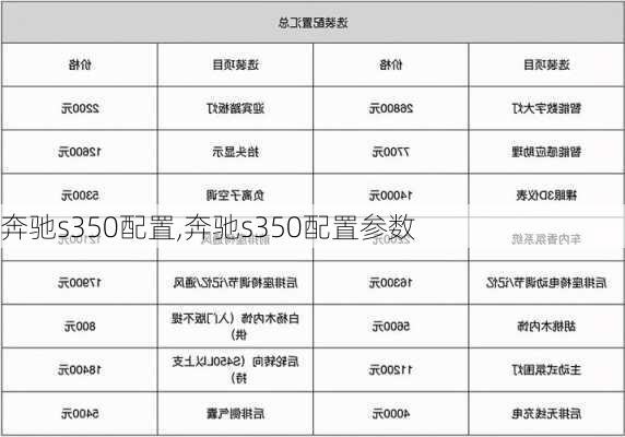 奔驰s350配置,奔驰s350配置参数