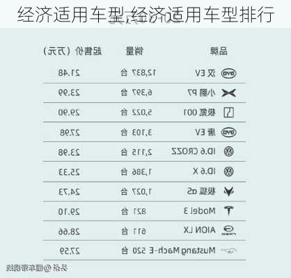 经济适用车型,经济适用车型排行