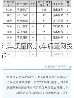 汽车质量网,汽车质量网投诉