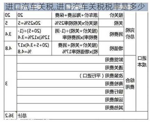 进口汽车关税,进口汽车关税税率是多少