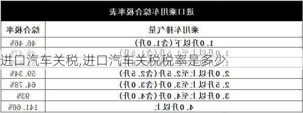 进口汽车关税,进口汽车关税税率是多少