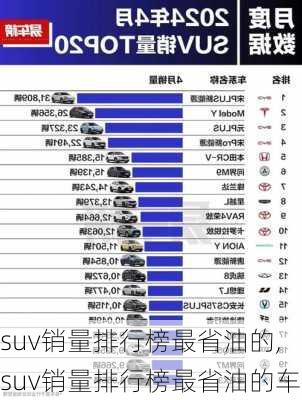 suv销量排行榜最省油的,suv销量排行榜最省油的车