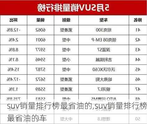 suv销量排行榜最省油的,suv销量排行榜最省油的车