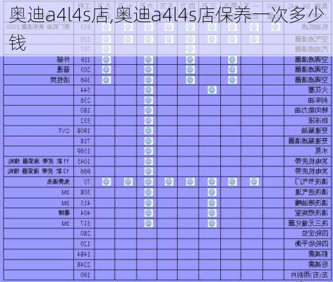 奥迪a4l4s店,奥迪a4l4s店保养一次多少钱