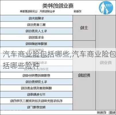 汽车商业险包括哪些,汽车商业险包括哪些险种