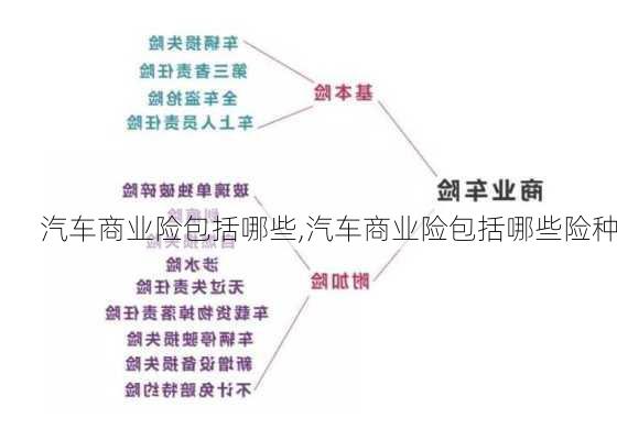 汽车商业险包括哪些,汽车商业险包括哪些险种