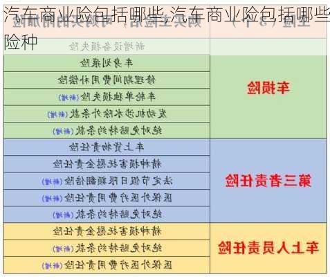 汽车商业险包括哪些,汽车商业险包括哪些险种