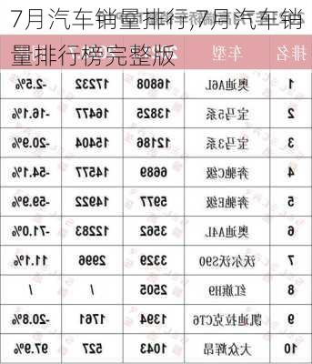 7月汽车销量排行,7月汽车销量排行榜完整版