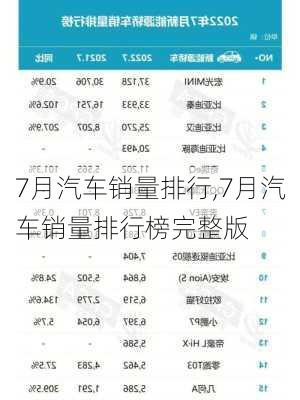 7月汽车销量排行,7月汽车销量排行榜完整版