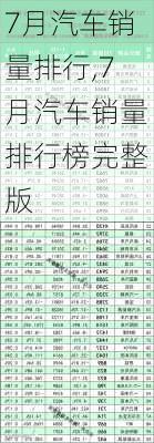 7月汽车销量排行,7月汽车销量排行榜完整版