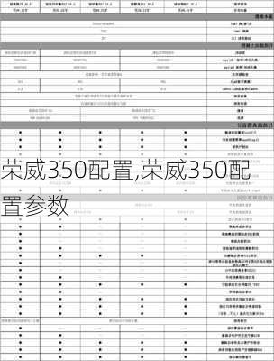 荣威350配置,荣威350配置参数