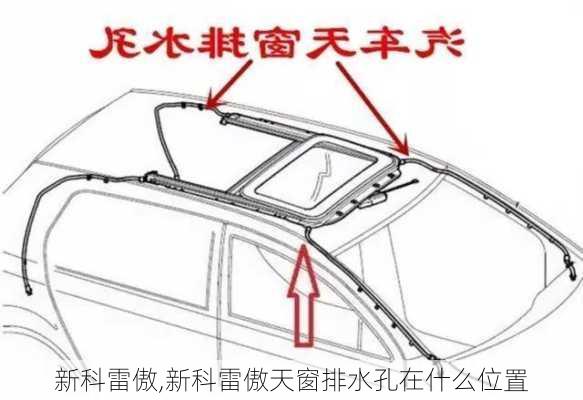 新科雷傲,新科雷傲天窗排水孔在什么位置