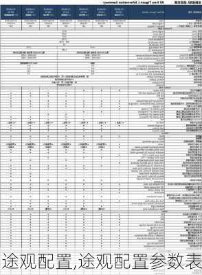 途观配置,途观配置参数表