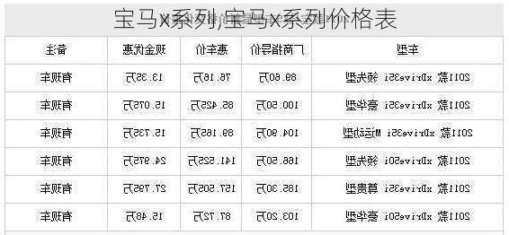 宝马x系列,宝马x系列价格表