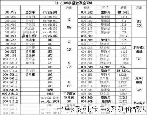 宝马x系列,宝马x系列价格表