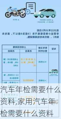 汽车年检需要什么资料,家用汽车年检需要什么资料