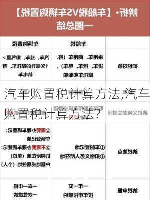 汽车购置税计算方法,汽车购置税计算方法?