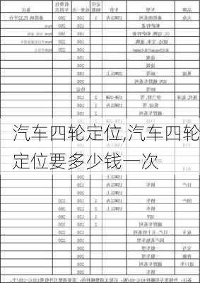 汽车四轮定位,汽车四轮定位要多少钱一次