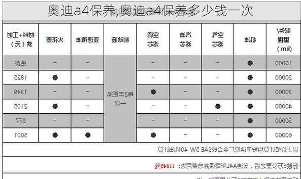 奥迪a4保养,奥迪a4保养多少钱一次