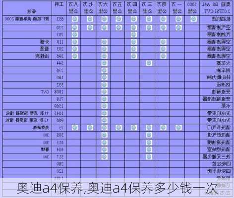 奥迪a4保养,奥迪a4保养多少钱一次