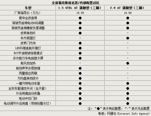 福特s-max,福特smax参数