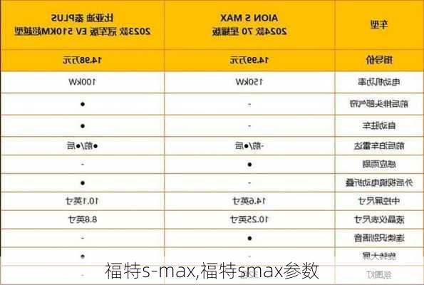 福特s-max,福特smax参数