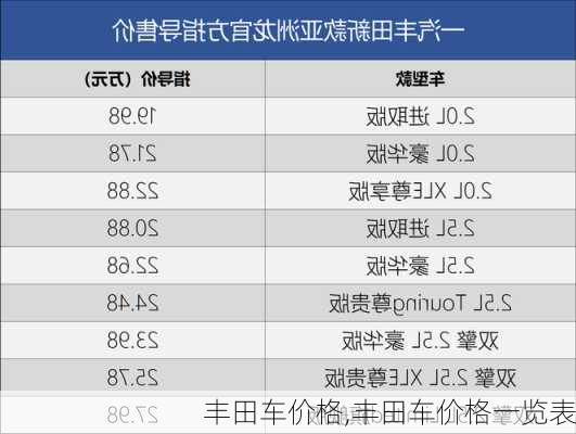 丰田车价格,丰田车价格一览表