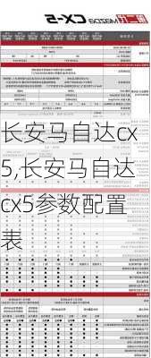 长安马自达cx5,长安马自达cx5参数配置表