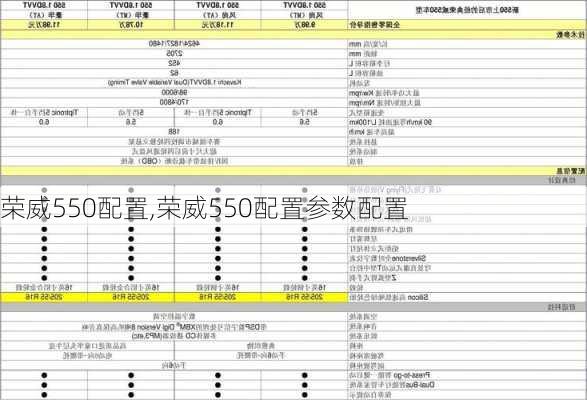 荣威550配置,荣威550配置参数配置