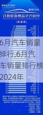 6月汽车销量排行,6月汽车销量排行榜2024年