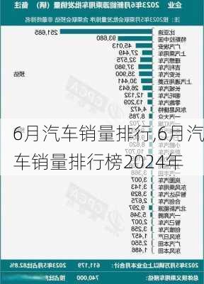 6月汽车销量排行,6月汽车销量排行榜2024年