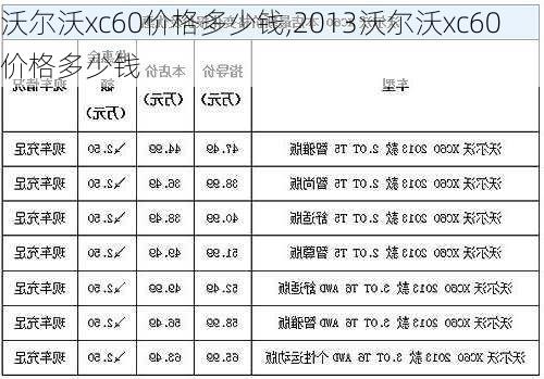 沃尔沃xc60价格多少钱,2013沃尔沃xc60价格多少钱