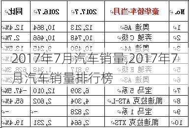 2017年7月汽车销量,2017年7月汽车销量排行榜