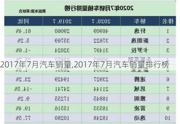 2017年7月汽车销量,2017年7月汽车销量排行榜