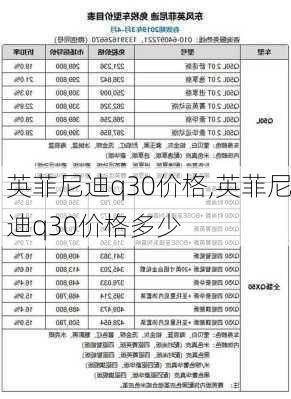 英菲尼迪q30价格,英菲尼迪q30价格多少