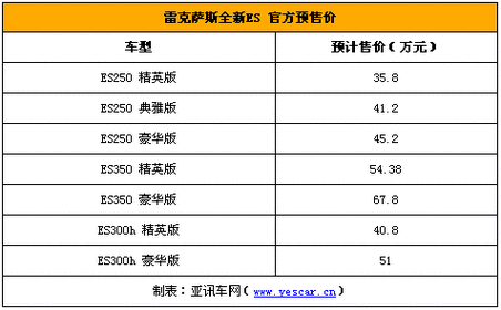 雷克萨斯es多少钱,雷克萨斯es价格多少