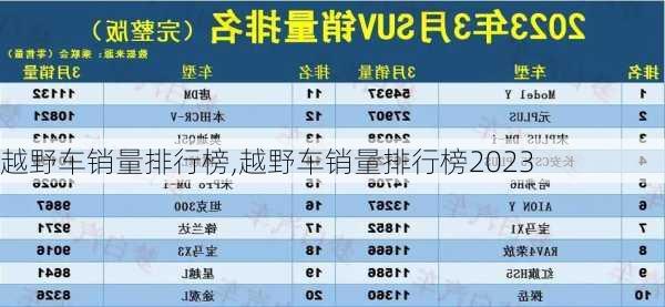 越野车销量排行榜,越野车销量排行榜2023