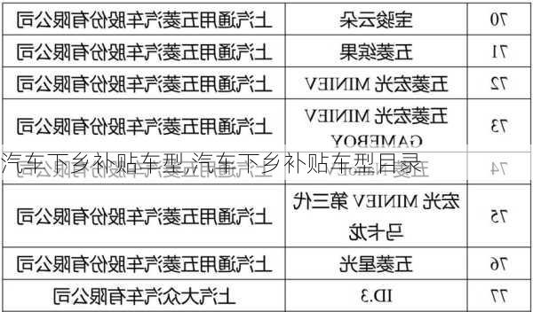 汽车下乡补贴车型,汽车下乡补贴车型目录