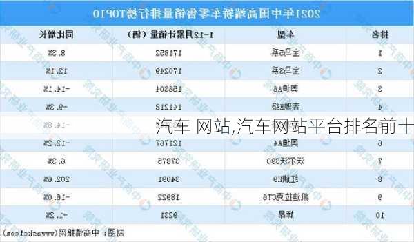 汽车 网站,汽车网站平台排名前十