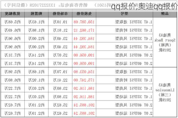 qq报价,奥迪qq报价