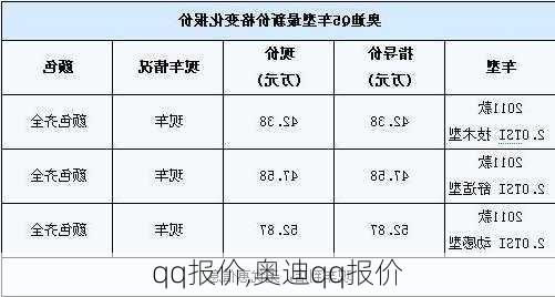 qq报价,奥迪qq报价