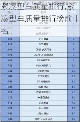 紧凑型车质量排行,紧凑型车质量排行榜前十名