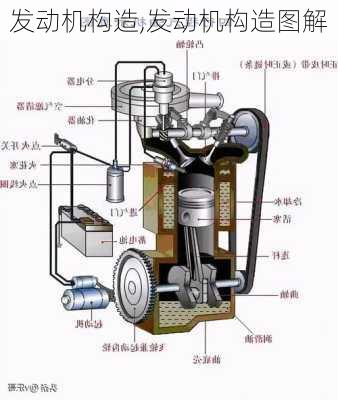 发动机构造,发动机构造图解