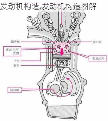 发动机构造,发动机构造图解