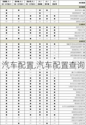 汽车配置,汽车配置查询