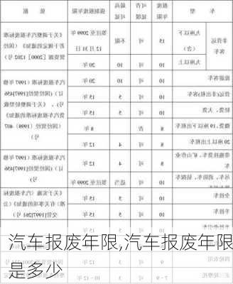 汽车报废年限,汽车报废年限是多少