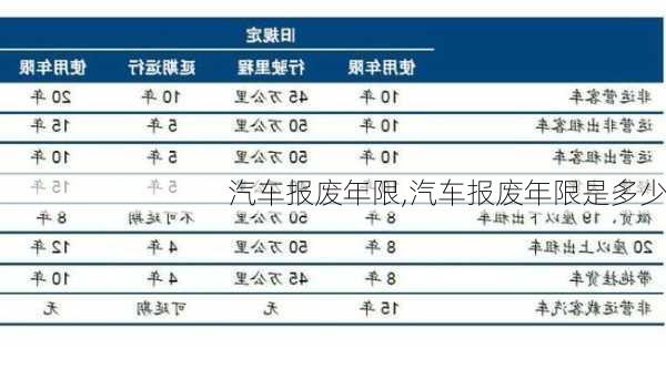 汽车报废年限,汽车报废年限是多少