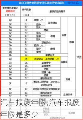 汽车报废年限,汽车报废年限是多少