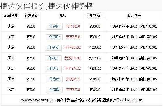 捷达伙伴报价,捷达伙伴价格