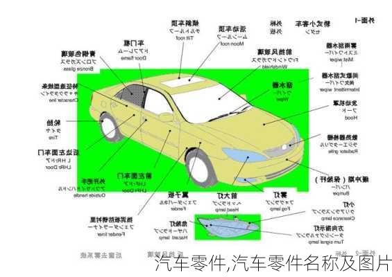 汽车零件,汽车零件名称及图片